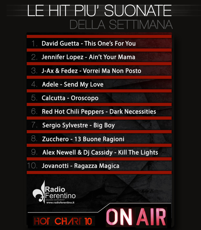 TOP-CHART-WEEK Giugno