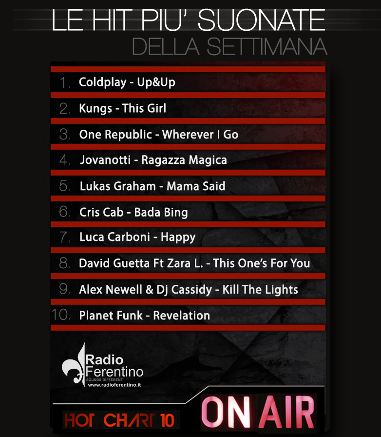 TOP-CHART-WEEK Luglio