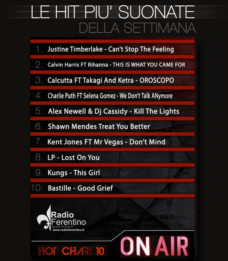 TOP-CHART-WEEK Agosto