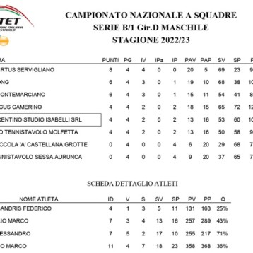 Ferentino vs Montemarciano