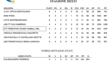 Ferentino vs Montemarciano