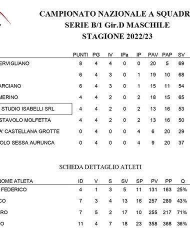 Ferentino vs Montemarciano